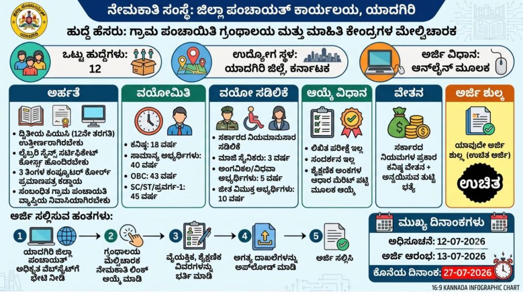 Zilla Panchayat