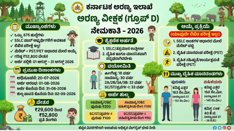 Forest Job