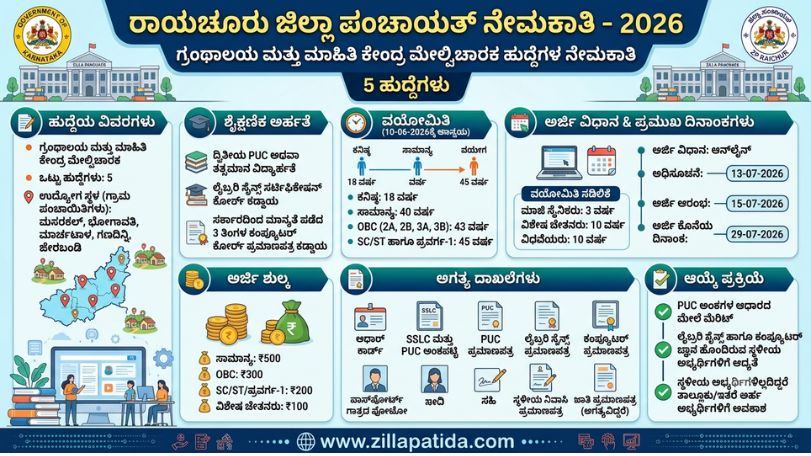 Panchayat Application