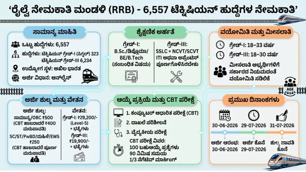 RRB