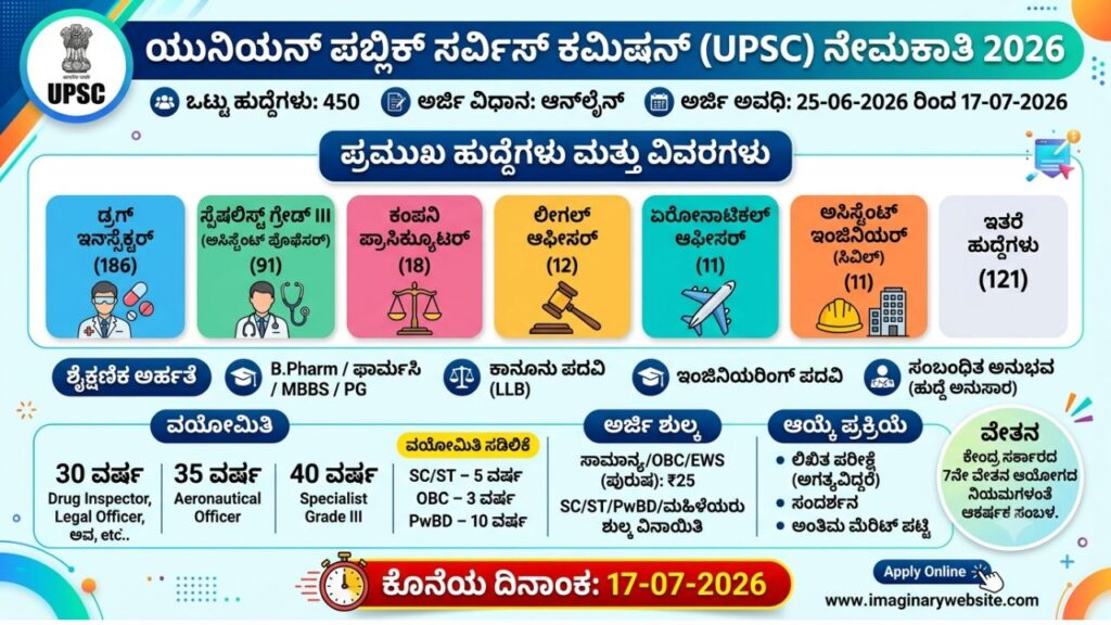 UPSC