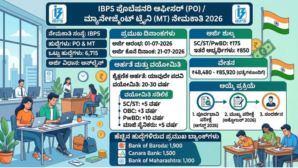 IBPS
