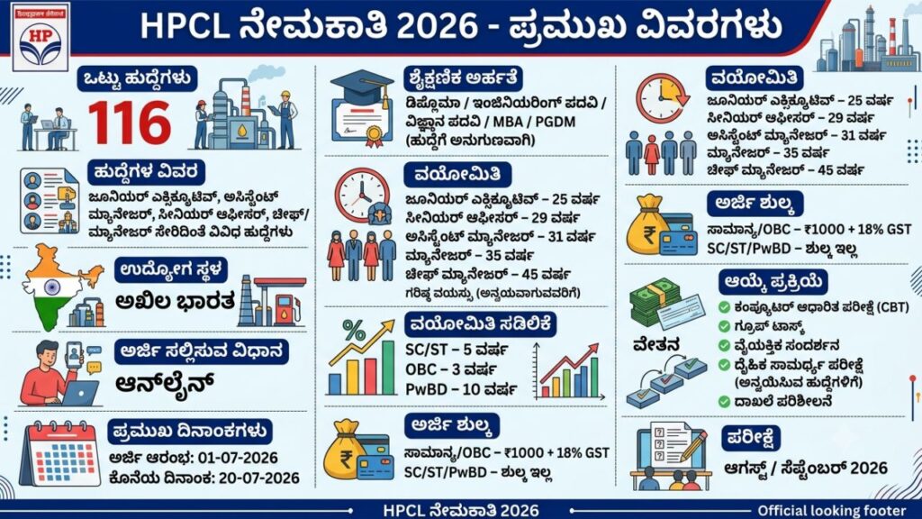 HPCL