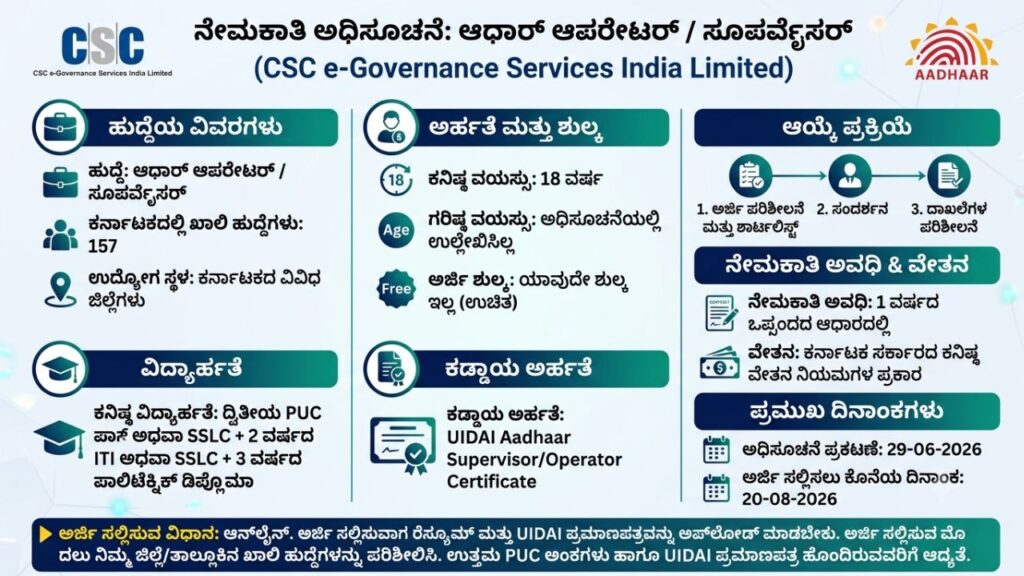 Aadhaar Operator